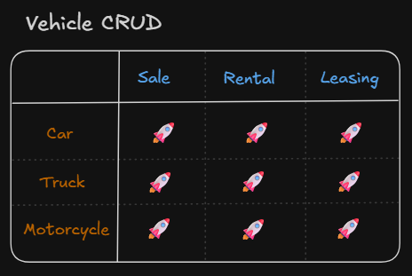 Example of business case matrix