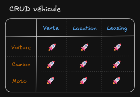 Exemple de matrice des cas métiers