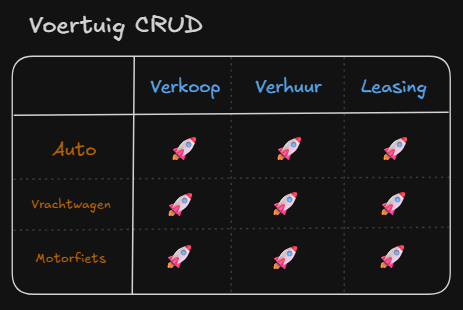 Voorbeeld van business case-matrix