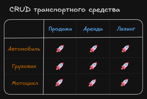 Пример матрицы бизнес-кейсов