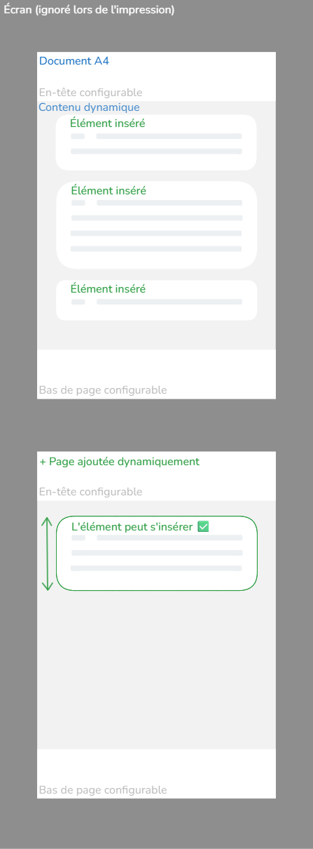 Rendu final du document