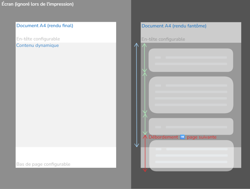 Rendu invisible pour mesure du contenu
