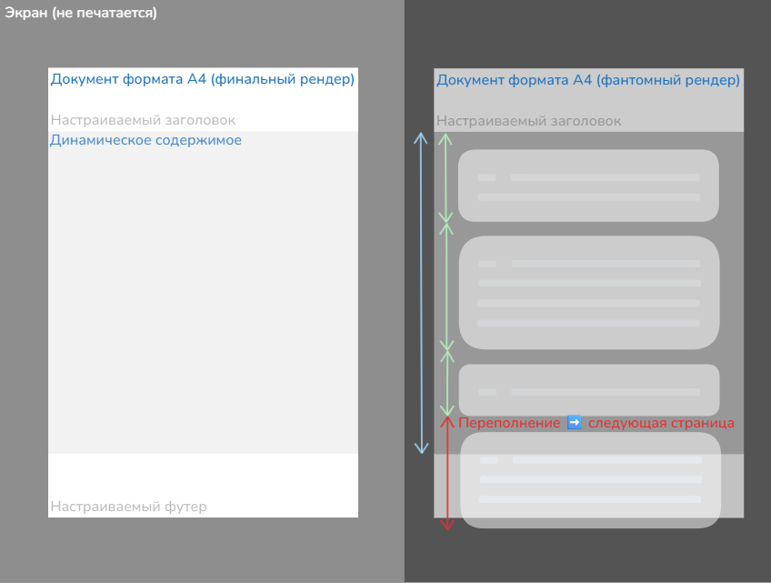 Невидимый рендер для измерения контента