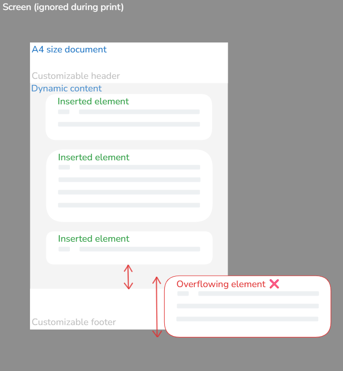 Content overflowing outside the A4 document