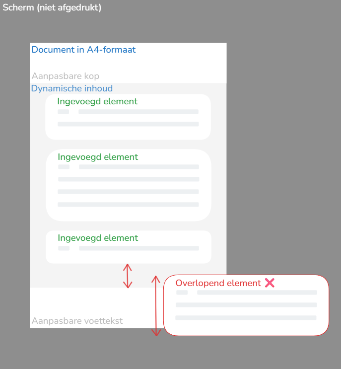 Content die buiten het A4-document valt