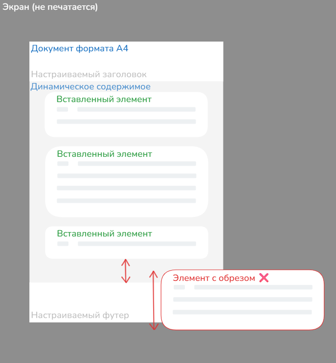 Переполнение контента за пределы A4 документа