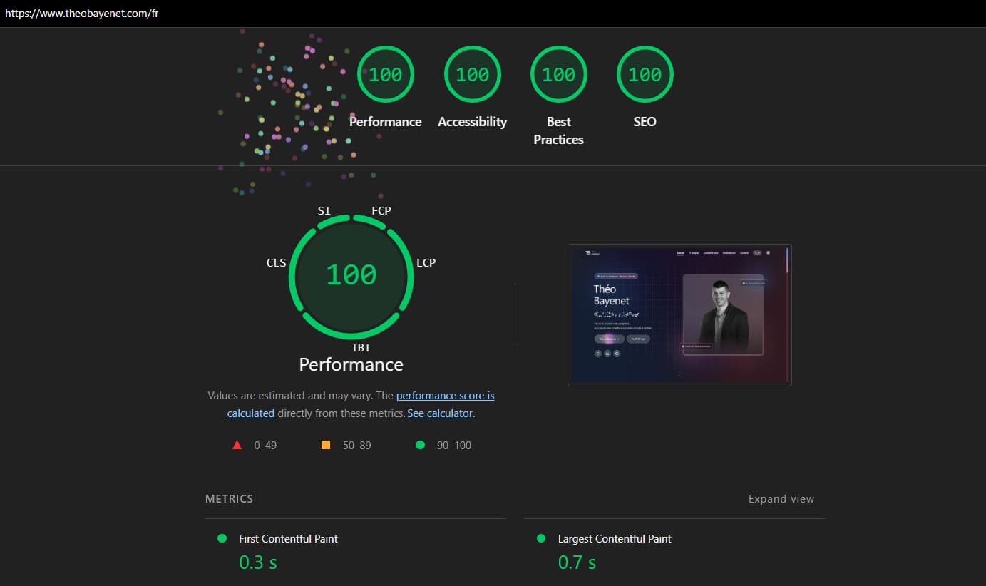 Lighthouse score